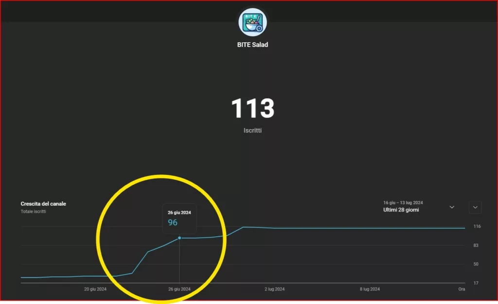 grafico iscritti YouTube