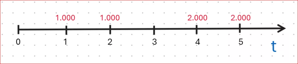 schema di una rendita