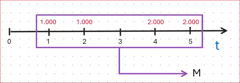 schema del montante di una rendita 